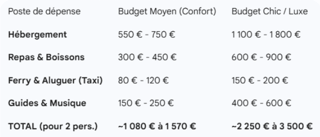 tableau couts sao vicente santo antao