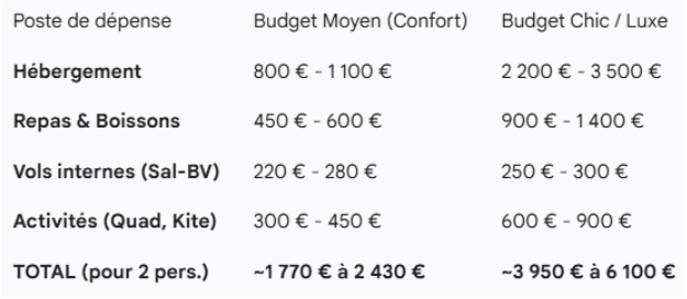 tableau des couts divers