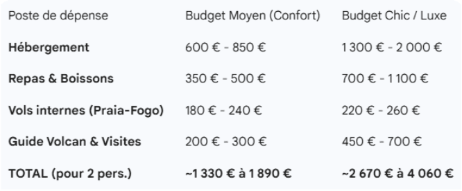 tableau prix santiago fogo